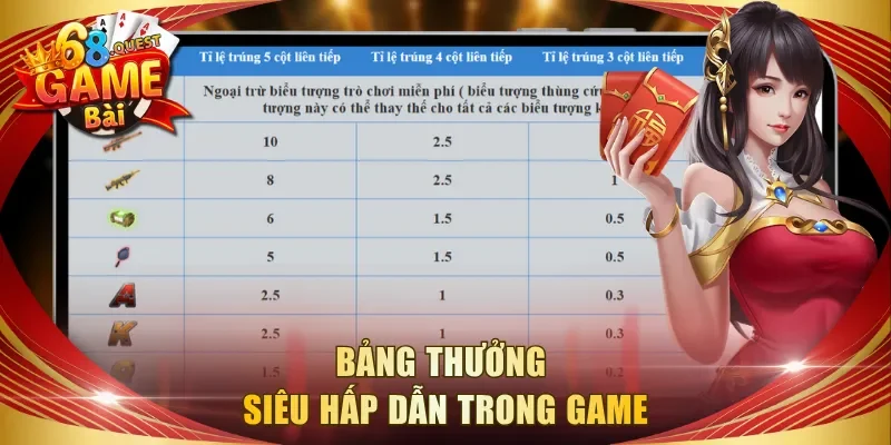 Bảng thưởng siêu hấp dẫn trong game