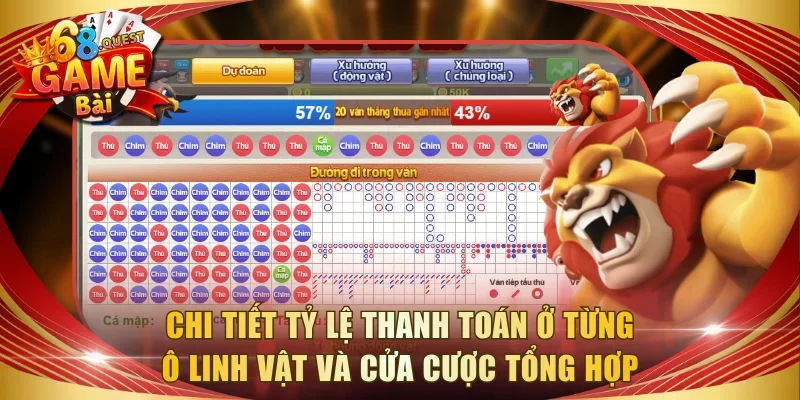 Chi tiết tỷ lệ thanh toán ở từng ô linh vật và cửa cược tổng hợp