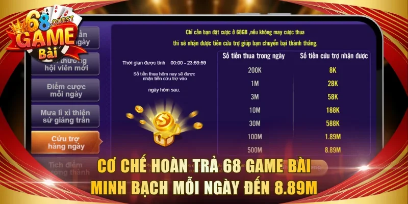 Cơ chế hoàn trả 68 game bài minh bạch mỗi ngày đến 8.89M