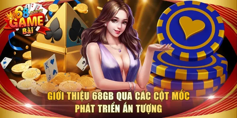 Giới thiệu 68GB qua các cột mốc phát triển ấn tượng