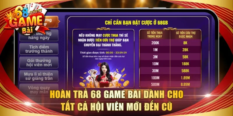 Hoàn trả 68 game bài dành cho tất cả hội viên mới đến cũ
