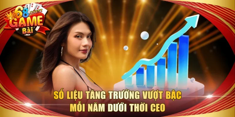 Số liệu tăng trưởng vượt bậc mỗi năm dưới thời CEO